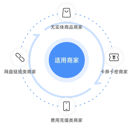 虚拟商家解决方案