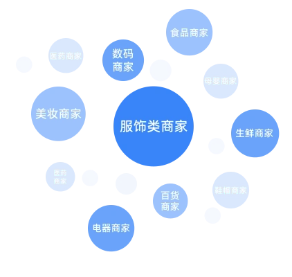 实物商家解决方案